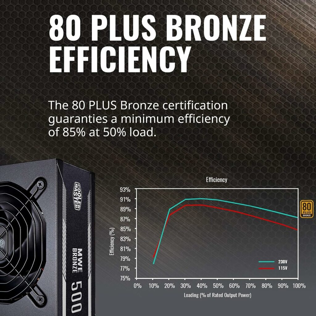 Cooler Master MWE Bronze 500 Watt 80 Plus Certified Power Supply, 3 Year Warranty