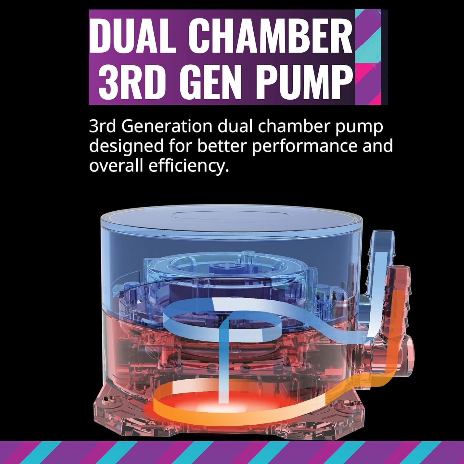 CoolerMaster MasterLiquid ML240L ARGB V2, Close-Loop AIO CPU Liquid Cooler, Gen3 Dual Chamber Pump, 240mm Radiator, SickleFlow 120 PWM ARGB, AMD Ryzen AM5/AM4, Intel LGA1700/1200 (MLW-D24M-A18PA-R2)