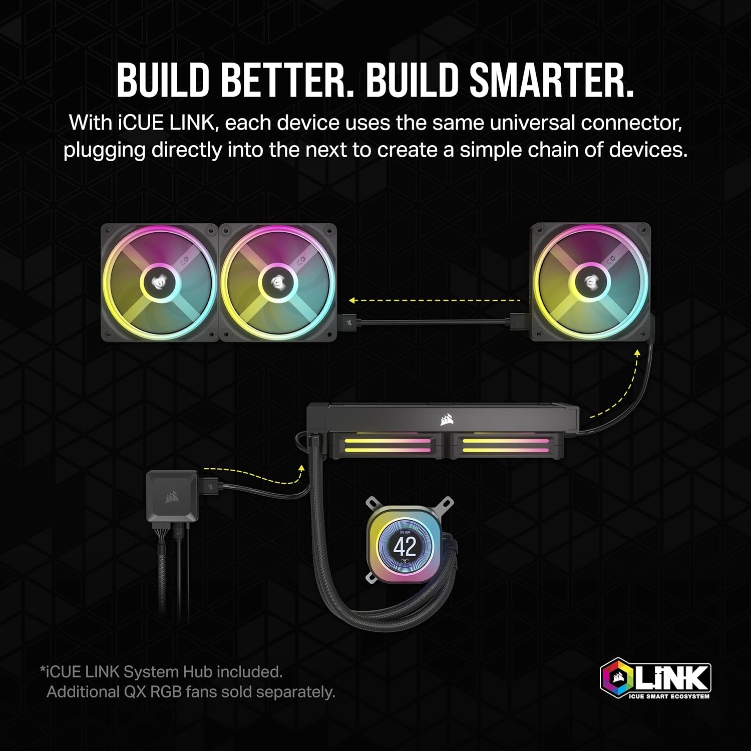 CORSAIR iCUE Link H150i LCD Liquid CPU Cooler - 360mm AIO - QX120 RGB Fans - 2.1” IPS LCD Screen - Fits Intel LGA 1700, AMD AM5 - iCUE Link System Hub Included - White